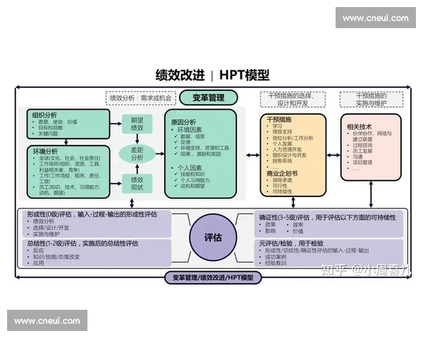 以员工能力提升为核心驱动企业绩效与创新发展的策略探索