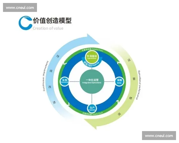 以完美表现为核心驱动打造卓越能力持续进化的全方位成长路径探索