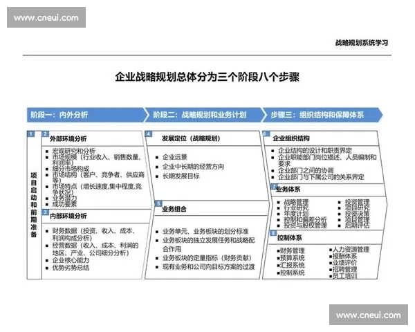 以未来发展为导向的企业长期战略规划与实施路径研究
