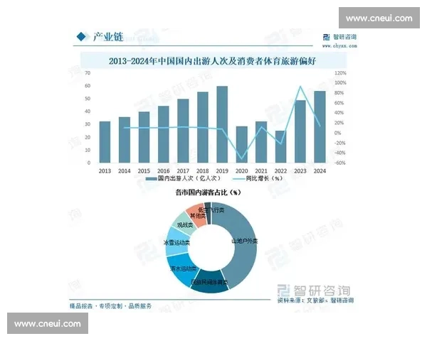 体育产业链全景解析与价值挖掘创新发展战略研究